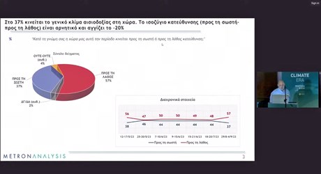 Παρουσίαση Έρευνας «Τάσεις της κοινωνίας των πολιτών για την Κλιματική Κρίση στην Ελλάδα και τον Κόσμο» Παρουσίαση Έρευνας «Τάσεις της κοινωνίας των πολιτών για την Κλιματική Κρίση στην Ελλάδα και τον Κόσμο»