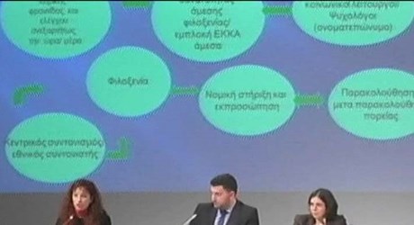 Εμπορία ανθρώπων: Η προστασία των θυμάτων - προς μια νέα προσέγγιση Εμπορία ανθρώπων: Η προστασία των θυμάτων - προς μια νέα προσέγγιση