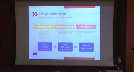 SME Instrument SME Instrument